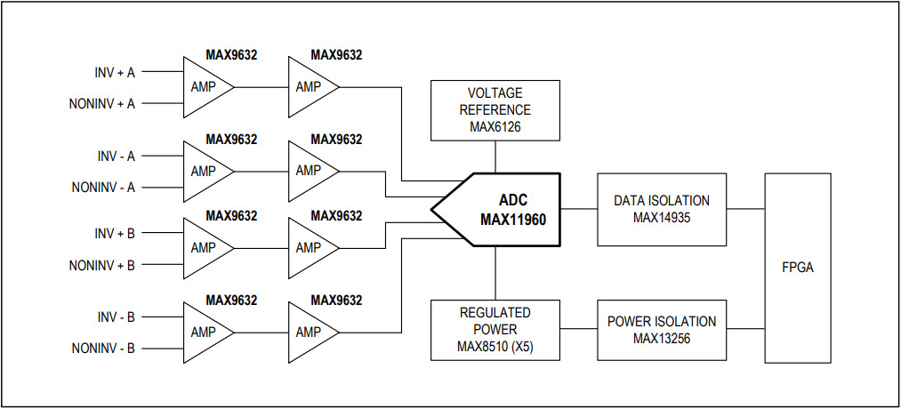 Maxim Integrated MAX11960EVKIT# Reference Design 3