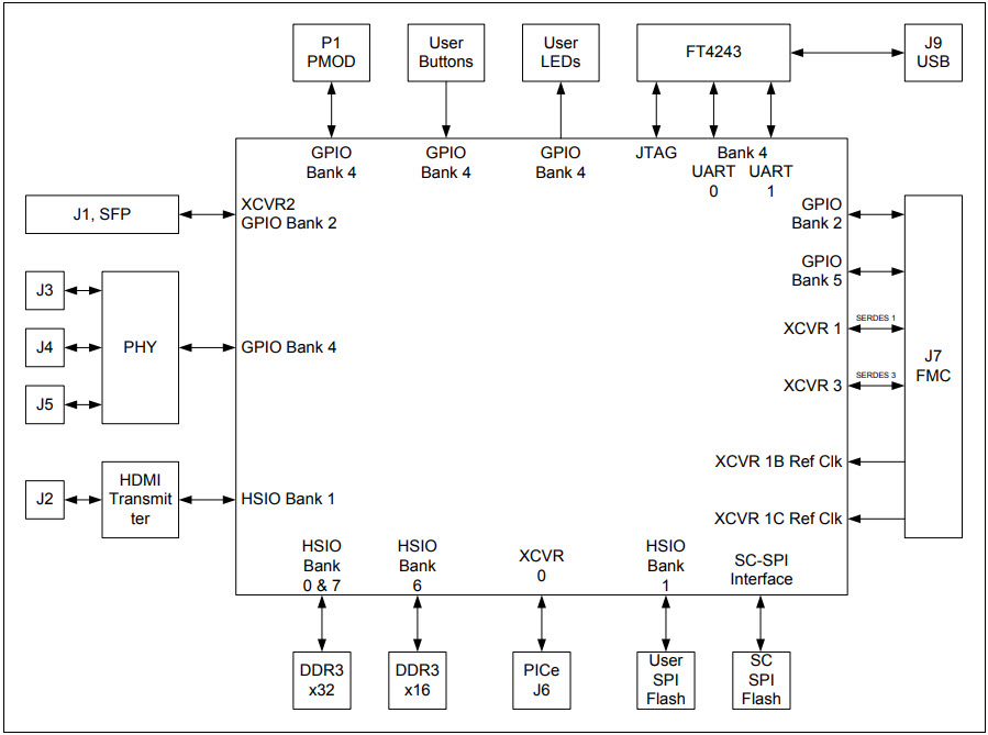 Cooper Everest-DEV-Board Reference Design 1