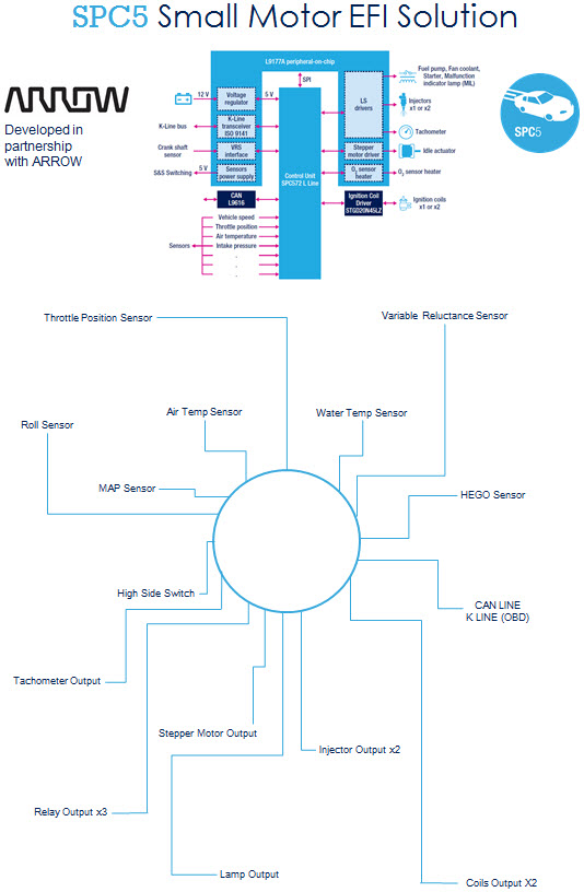 STMicroelectronics SPC5-L9177A-K01 Reference Design 5