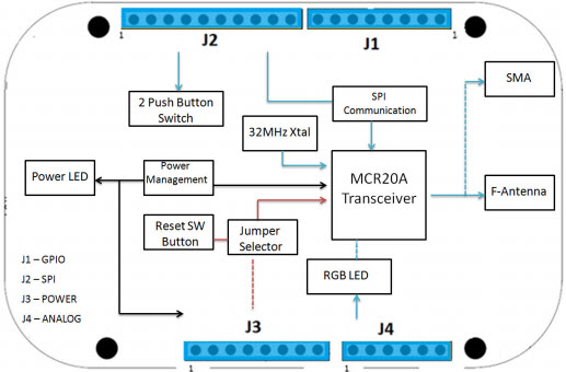 NXP USA Inc. FRDM-CR20A Reference Design 5