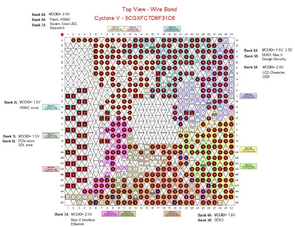 Intel DK-DEV-5CGXC7N Reference Design 3