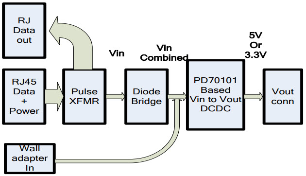 Microchip Technology PD70101EVB6F Reference Design 2
