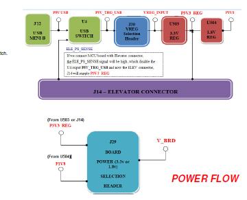 NXP USA Inc. TWR-K20D50M Reference Design 5