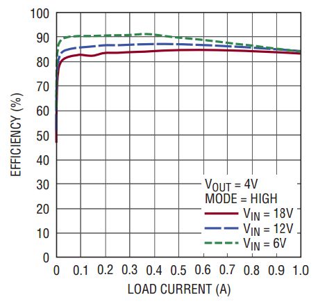 Linear Technology/Analog Devices DC2040A Reference Design 2