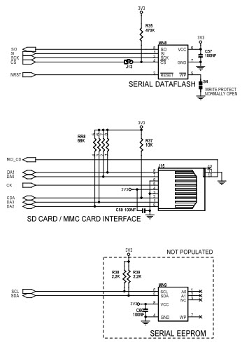 Microchip Technology AT91SAM9RL-EK Reference Design 10