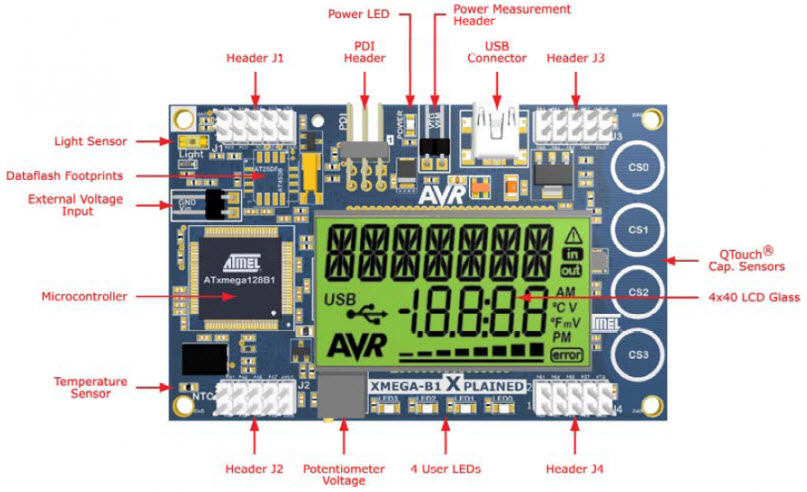 Microchip Technology ATXMEGAB1-XPLD Reference Design 4