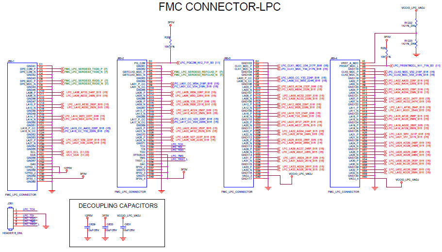 Microchip Technology M2S150-ADV-DEV-KIT Reference Design 1
