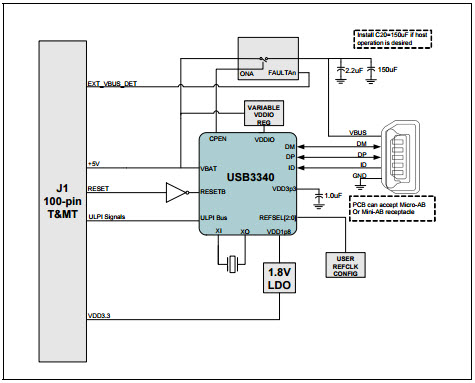 Microchip Technology EVB-USB3340 Reference Design 1