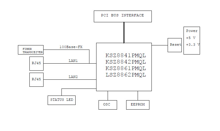 Microchip Technology KSZ8842PMQL-EVAL Reference Design 6
