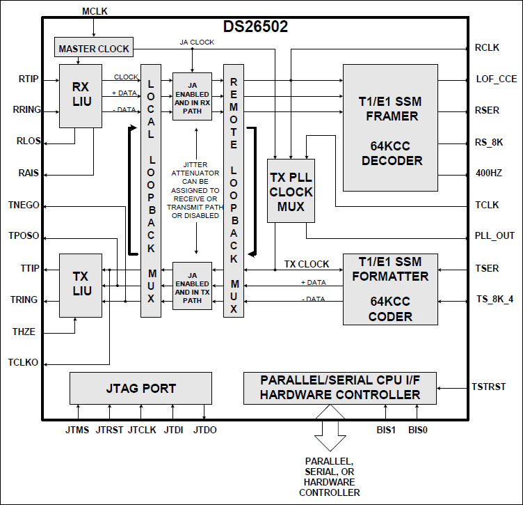 DS26502Amphenol