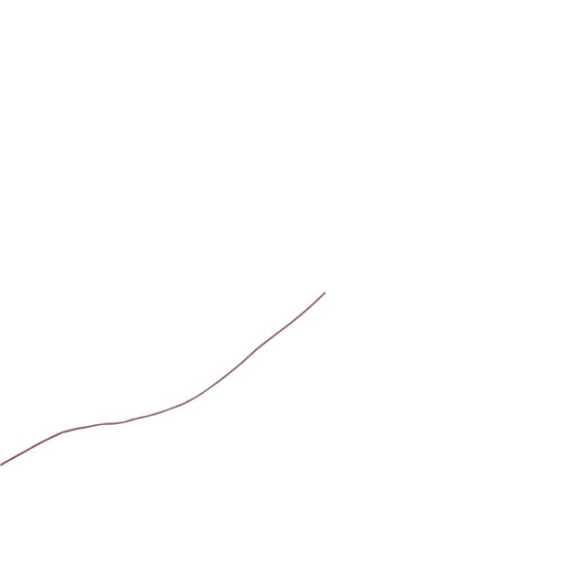 UCA-2819-R-CAgilink Microwires