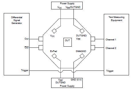ON Semiconductor NB7V33MMNGEVB Reference Design 3
