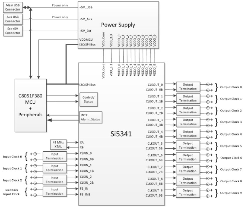 Silicon Labs SI5341-D-EVB Reference Design 16