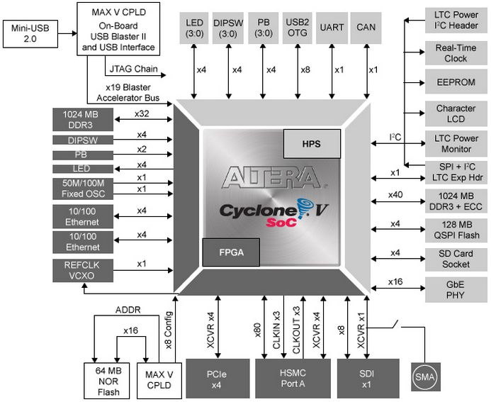 Intel DK-DEV-5CSXC6N Reference Design 40