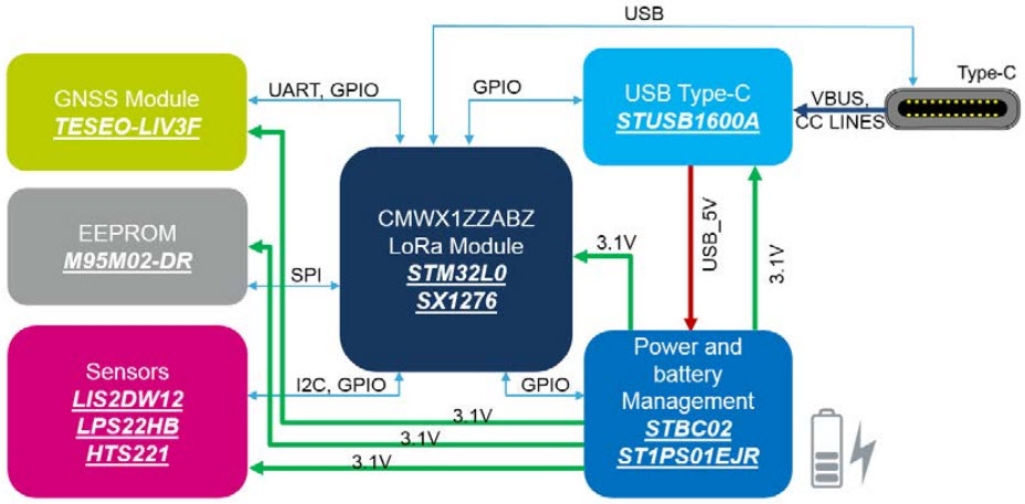 STMicroelectronics STEVAL-STRKT01 Reference Design 11