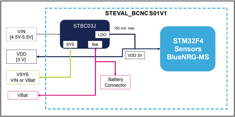 STMicroelectronics STEVAL-BCNKT01V1 Reference Design 2