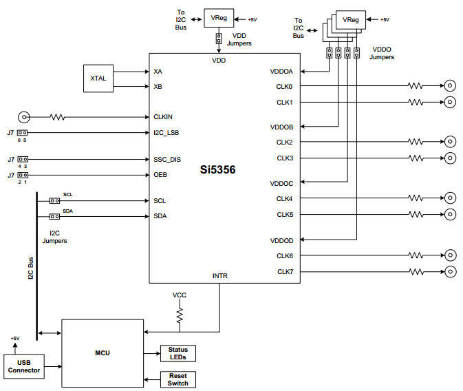 Silicon Labs SI5356-EVB Reference Design 5