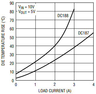 Analog Devices Inc. DC187A-B Reference Design 3