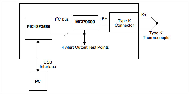 Microchip Technology ADM00665 Reference Design 5