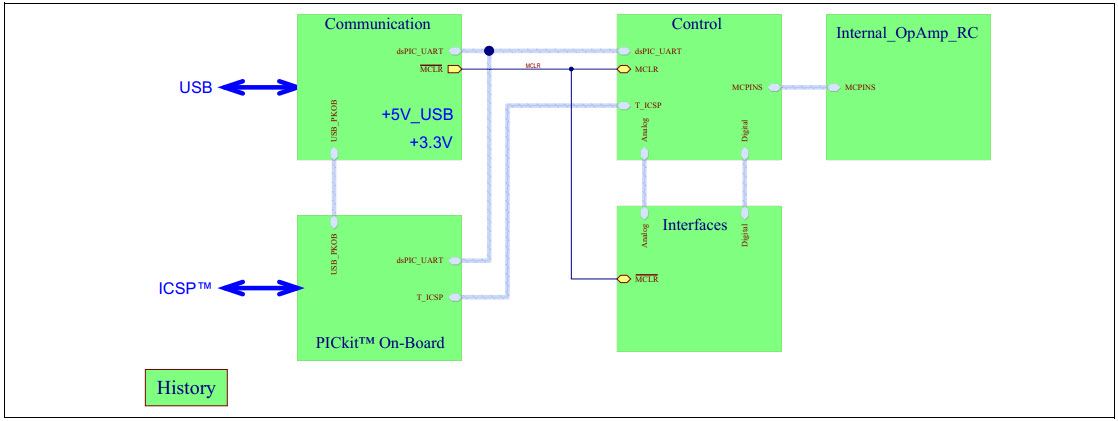 Microchip Technology DM330030 Reference Design 12
