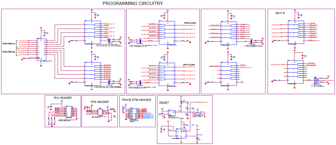 Microchip Technology M2S150-ADV-DEV-KIT Reference Design 25
