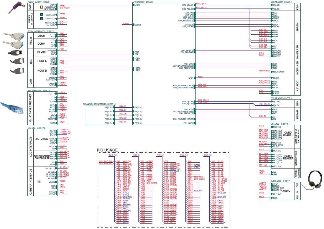 Microchip Technology AT91SAM9263-EK Reference Design 3