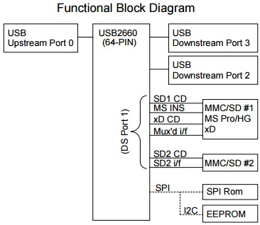 Microchip Technology EVB-USB2660 Reference Design 5