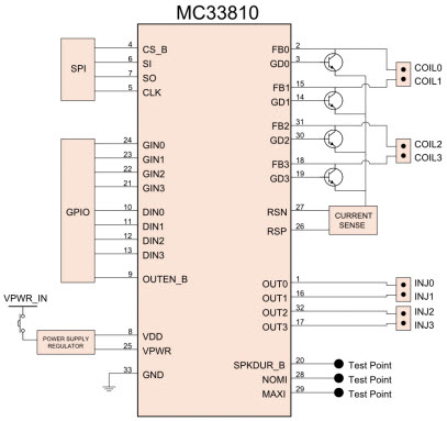 NXP USA Inc. KIT33810EKEVB Reference Design 4