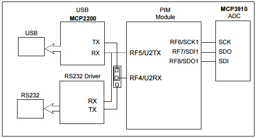 Microchip Technology ADM00425 Reference Design 7