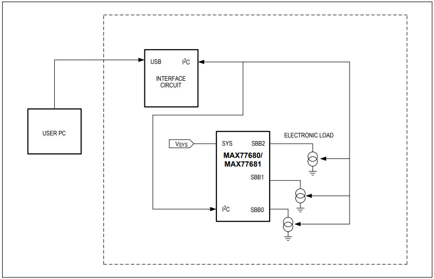 Maxim Integrated MAX77680EVKIT# Reference Design 4