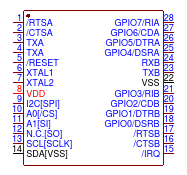 SC16IS752IPWNXP Semiconductors
