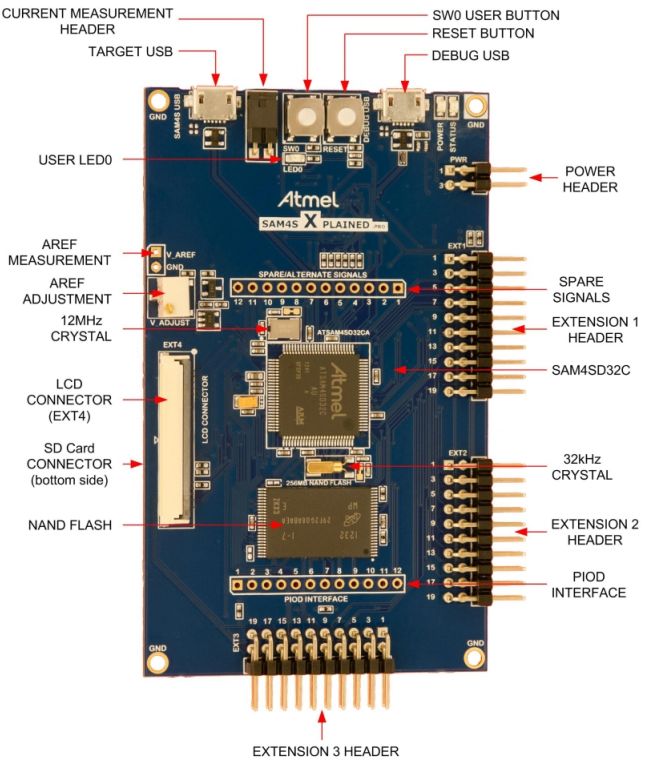 Microchip Technology ATSAM4S-XSTK Reference Design 7