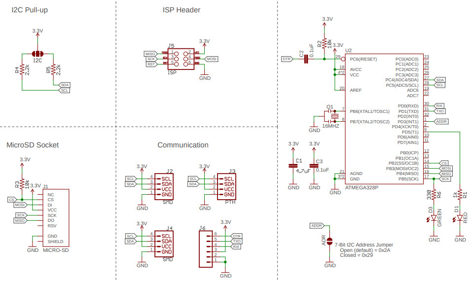 SparkFun Electronics DEV-15164 Reference Design 4
