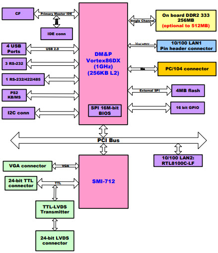 Advantech Corp PCM-3343EF-256A1E Reference Design 2