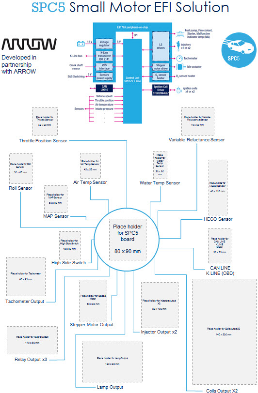 STMicroelectronics SPC5-L9177A-K01 Reference Design 3