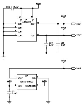 Analog Devices Inc. EVAL-ADF7020DBZ2 Reference Design 3