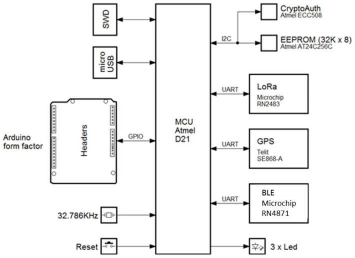Cooper MC27561-LION Reference Design 2