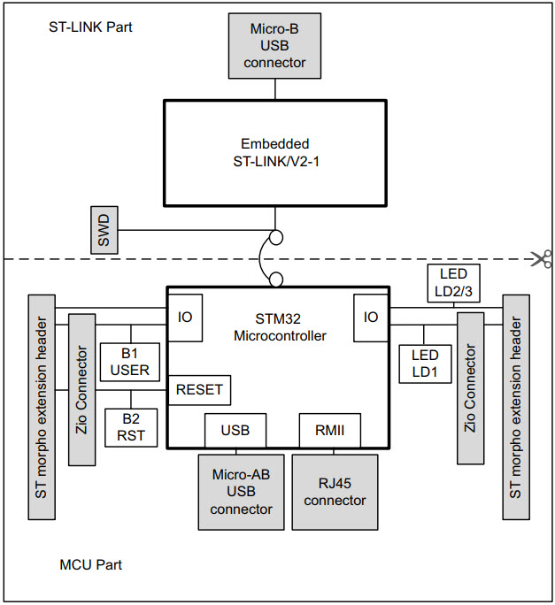 STMicroelectronics NUCLEO-F429ZI Reference Design 3