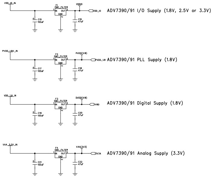 Analog Devices Inc. EVAL-ADV7391EBZ Reference Design 4