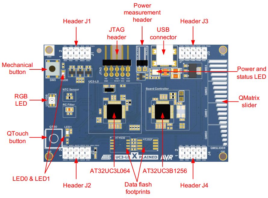 Microchip Technology AT32UC3L0-XPLD Reference Design 4