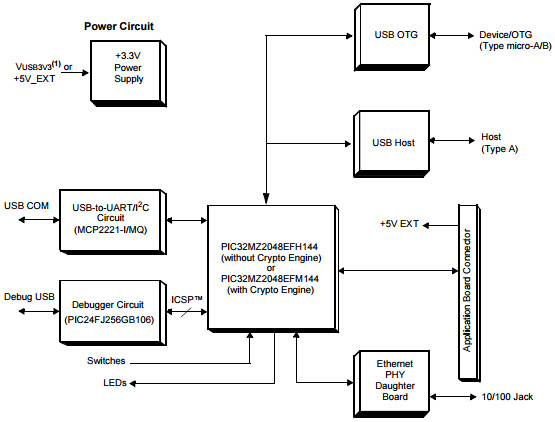 Microchip Technology DM320007-C Reference Design 9