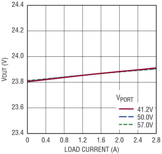 Linear Technology/Analog Devices DC2476A-A Reference Design 5