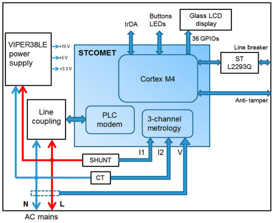 STMicroelectronics EVLSTCOMET-MET1 Reference Design 7